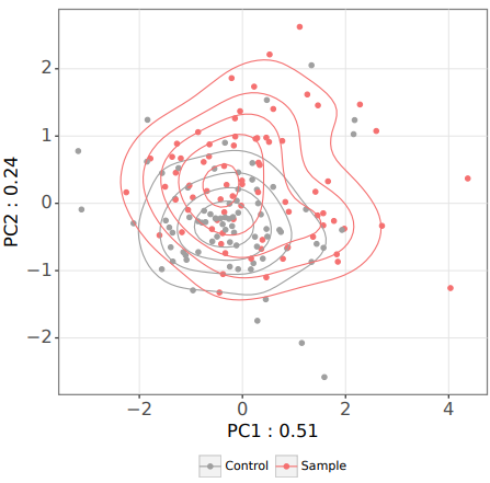 f5c_pca